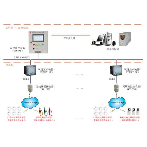 PDR8000-CW电气接点无线测温系统