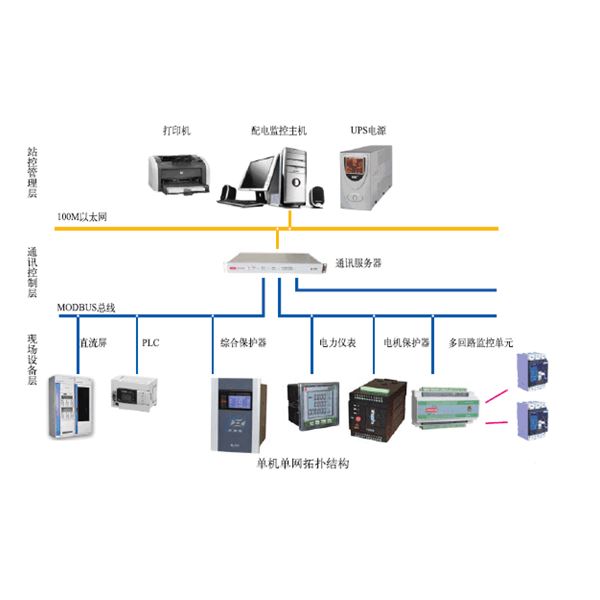 PDR8000-PD智能配电监控系统