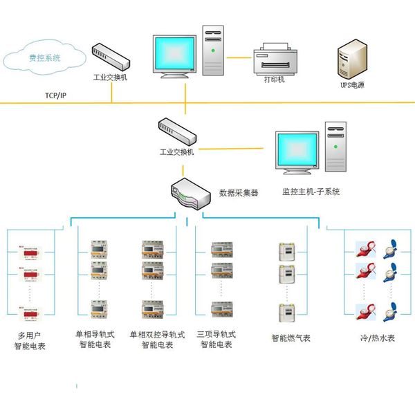 PDR6000预付费综合用能管理系统