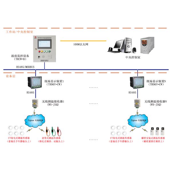 PDR8000-CW电气接点无线测温系统