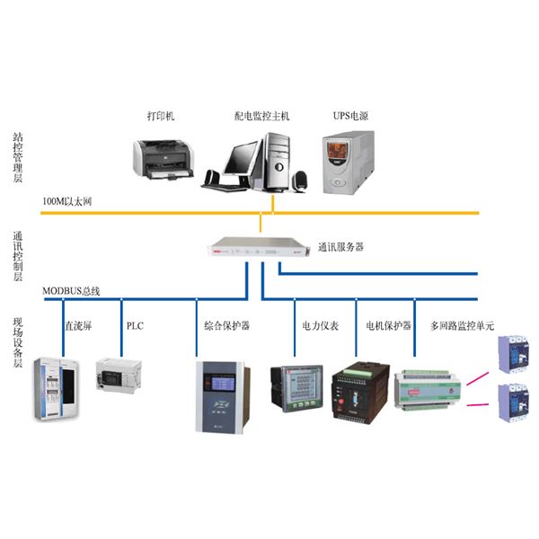 PDR8000-PD智能配电系统