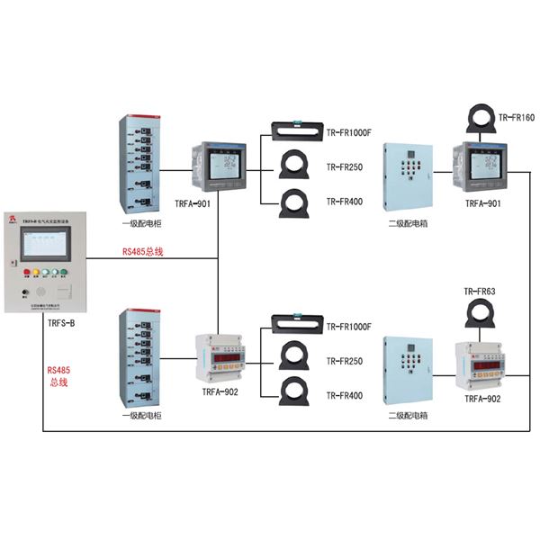 TRFS系列电气火灾监控系统